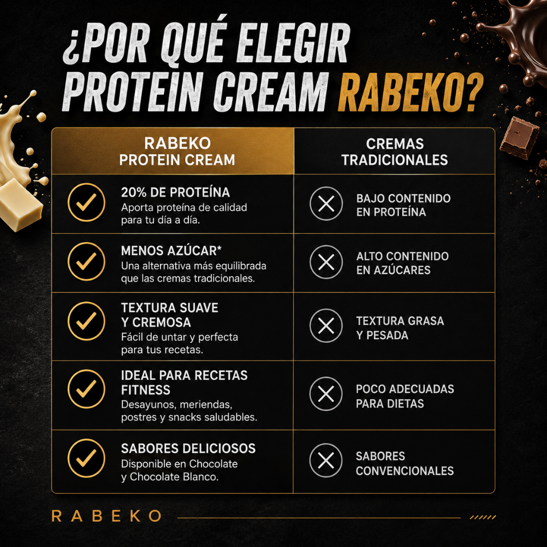 Crema Proteica para Untar
