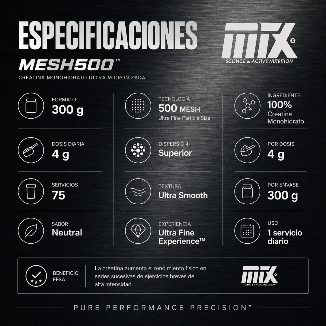 MESH500™ – Creatina Monohidrato Ultra Micronizada 500 Mesh