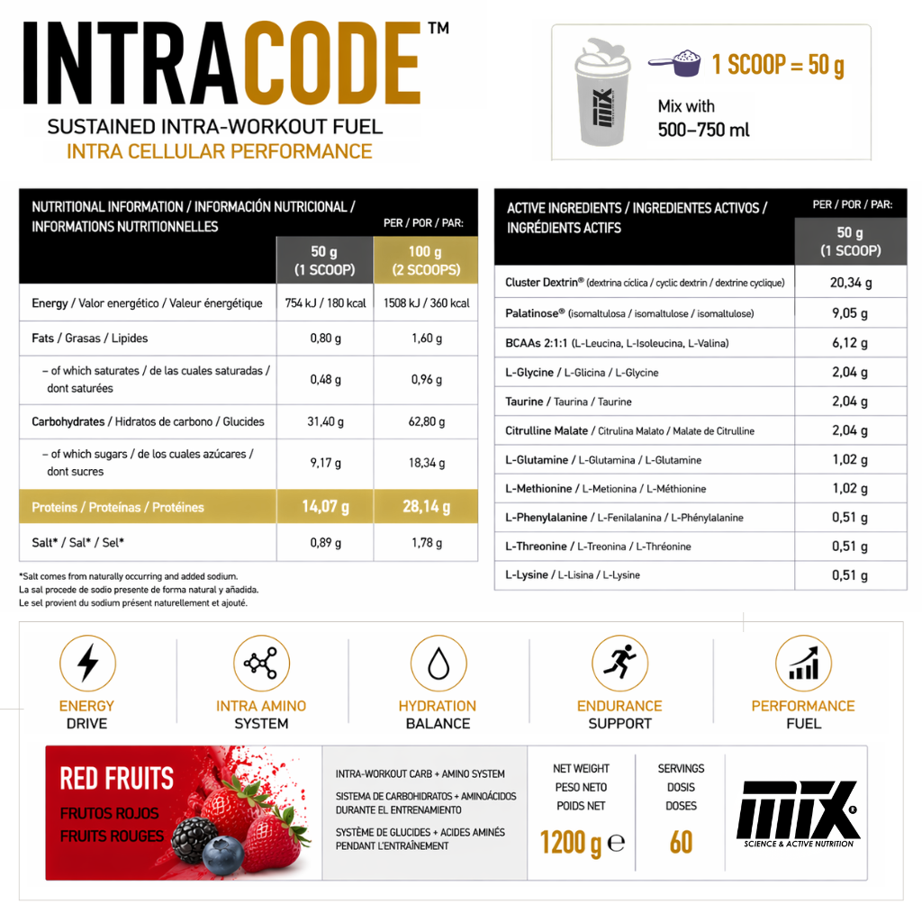 INTRACODE™ [1200G]