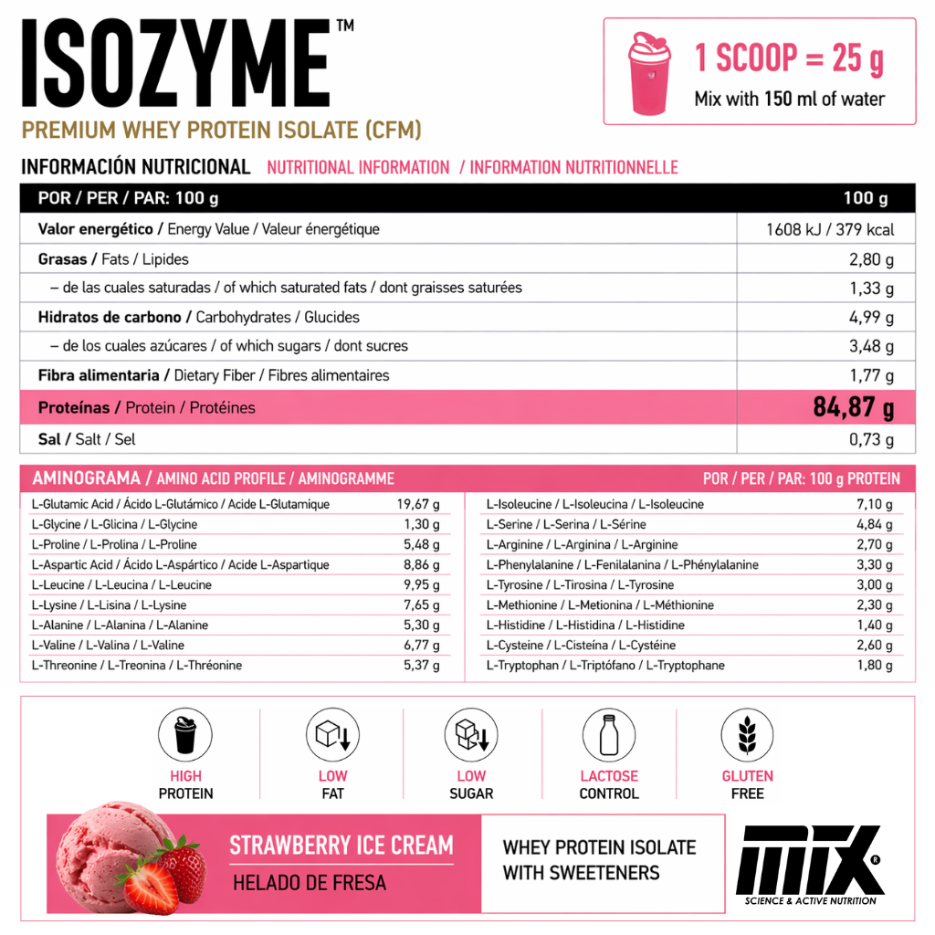 ISOZYME™