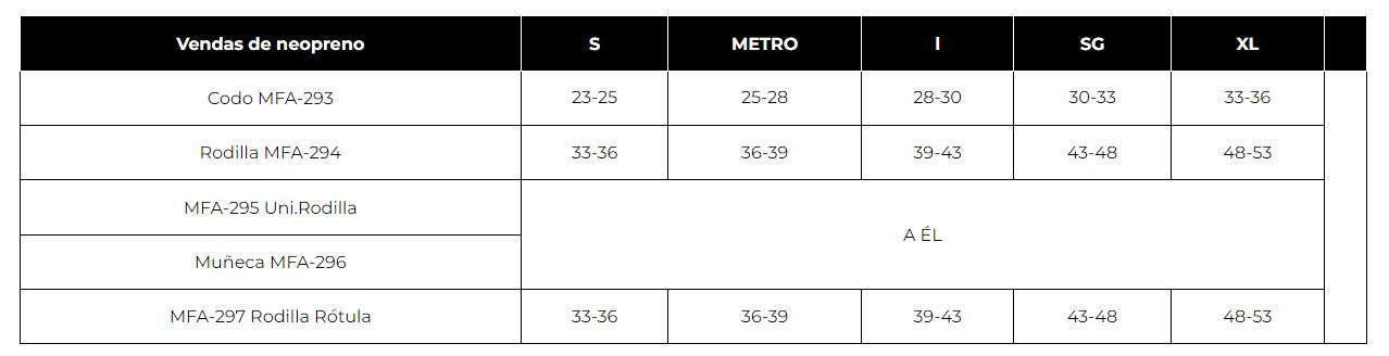 Bandages for Box Black (4 m)